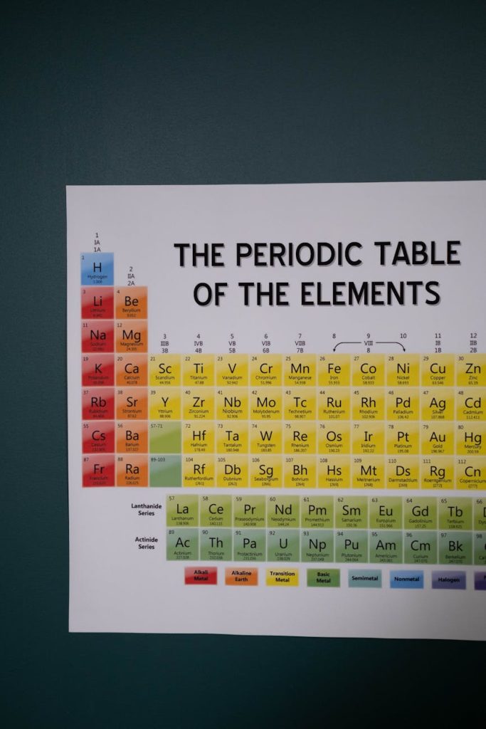 118 Elements and their symbols from the Periodic Table